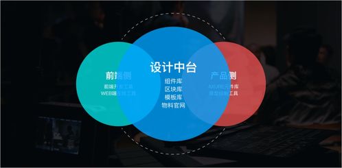 設(shè)計(jì)沉思錄 中后臺(tái)產(chǎn)品的自動(dòng)化設(shè)計(jì)與開(kāi)發(fā)之路