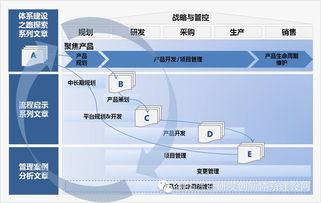 試驗(yàn)驗(yàn)證 汽車設(shè)計(jì)開發(fā)中不可或缺的一環(huán)