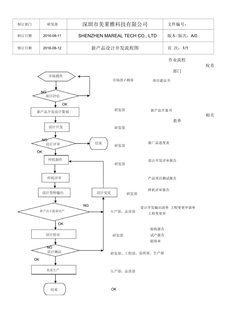 新產(chǎn)品設(shè)計(jì)開發(fā)流程圖 從概念到市場的完整路徑