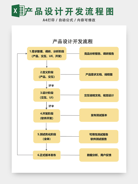 產(chǎn)品設(shè)計(jì)開發(fā)流程圖Excel表模板的設(shè)計(jì)與實(shí)施指南