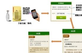 白酒生產RFID質量溯源系統軟件開發設計解決方案