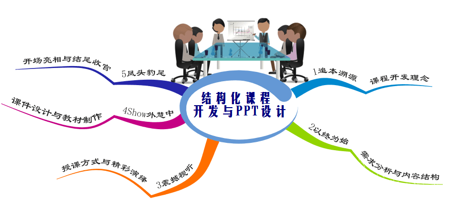 TTT與思維訓練專家--王清瑩老師《結構化課程開發與PPT設計》