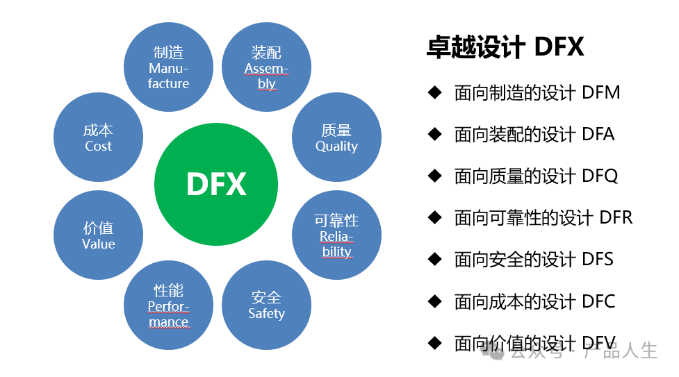 DFX設計系統工程在產品開發中的應用與實踐
