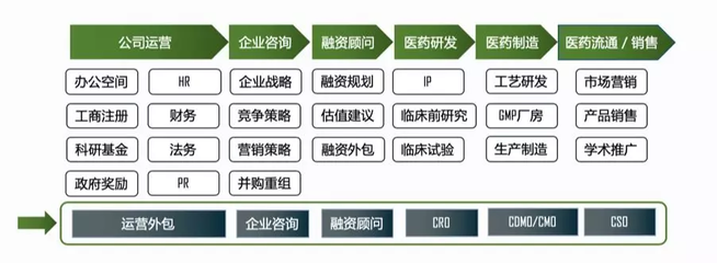 投后管理在國內的現狀 究竟有多少家機構真正在做？